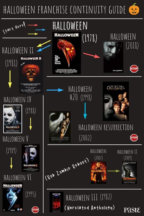 31 Days of Halloween Classic Horror Movies Checklist