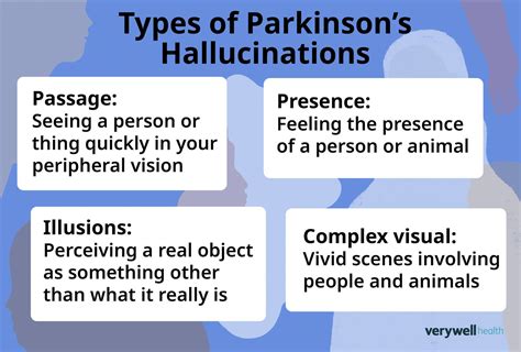 hallucinations with parkinson's disease