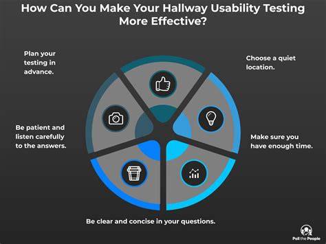 Maximizing Usability: A Step-by-Step Guide to Conducting Hallway Usability Testing