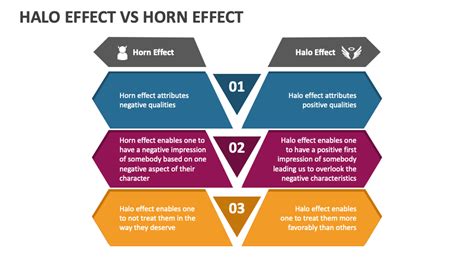 Halo Horn Effect Reference