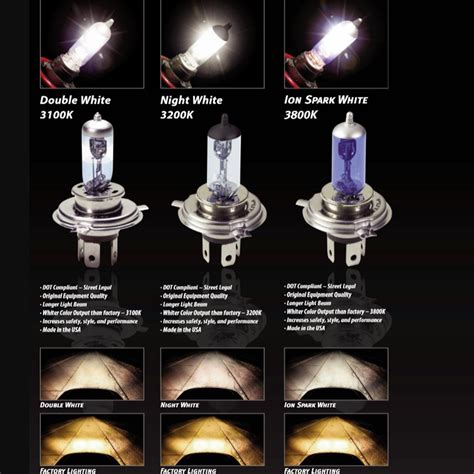 Halogen Auto Headlights