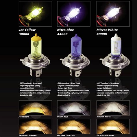 Halogen Bulbs Colors