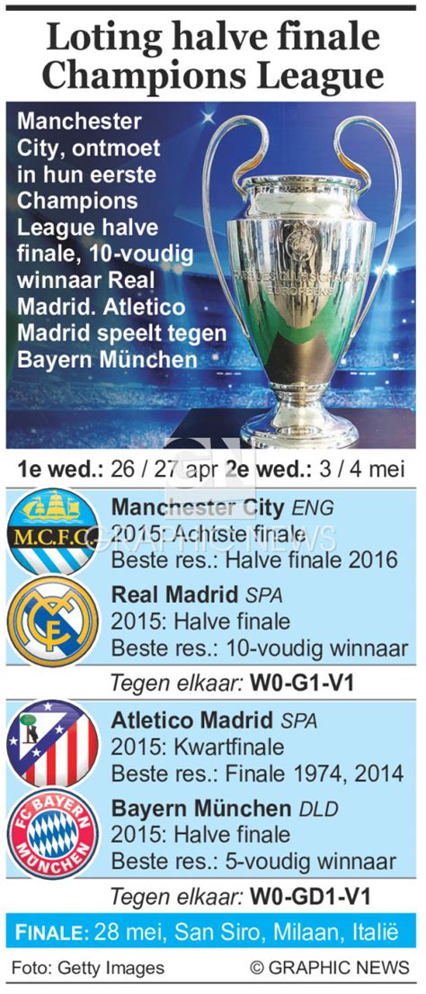 halve finale champions league