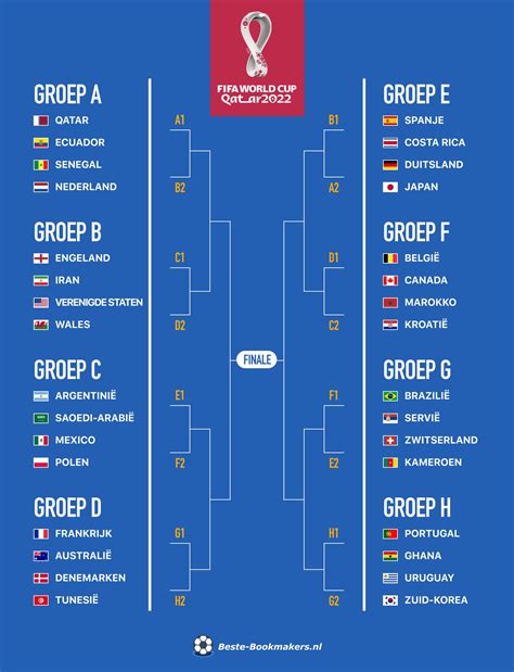 halve finale wk 2022