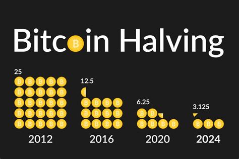 halving bitcoin 2024 que es