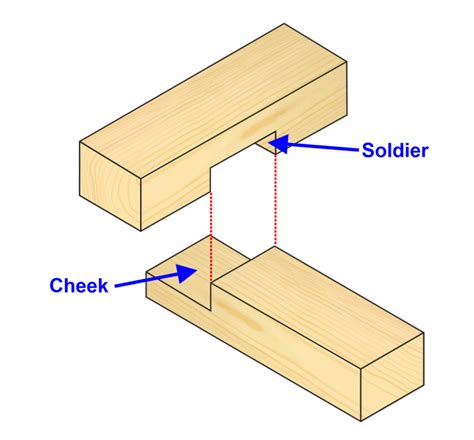 halving joint properties and uses