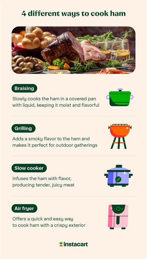 Ham Cooking Methods