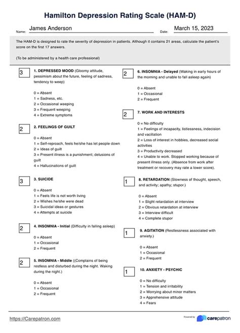 Ham Depression Symptoms