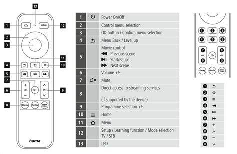 Hama Remote Control Setup Code List