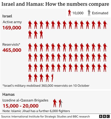 hamas vs israel military power comparison