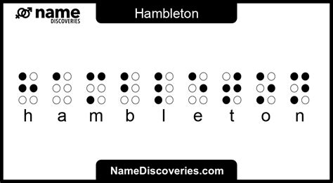 Hambleton Meaning
