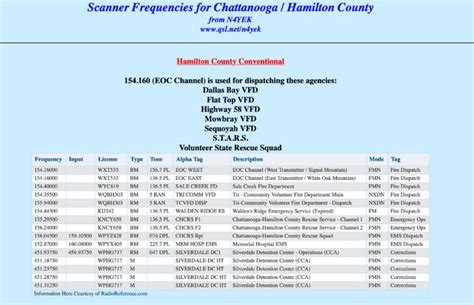 hamilton county scanner frequencies