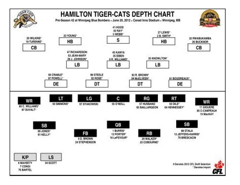 hamilton tiger-cats depth chart