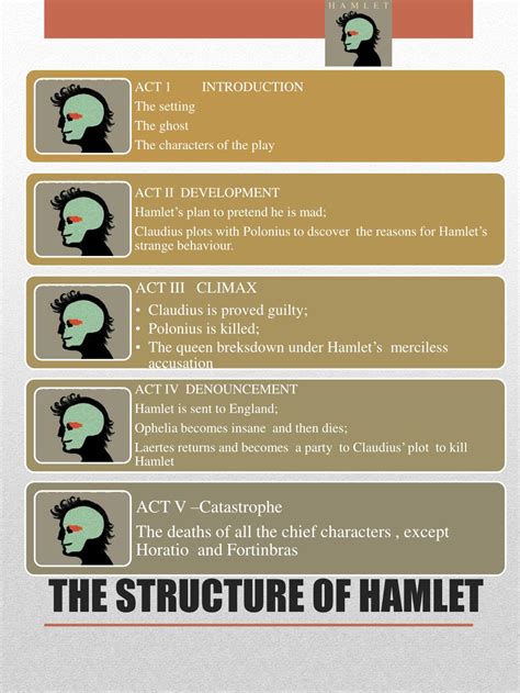 Hamlet Plot Order