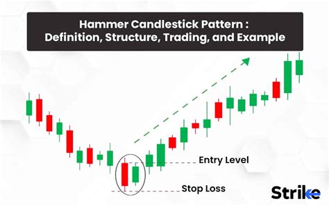 Hammer Candlestick Def
