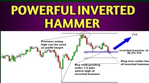 Hammer Chart Pattern Chartink