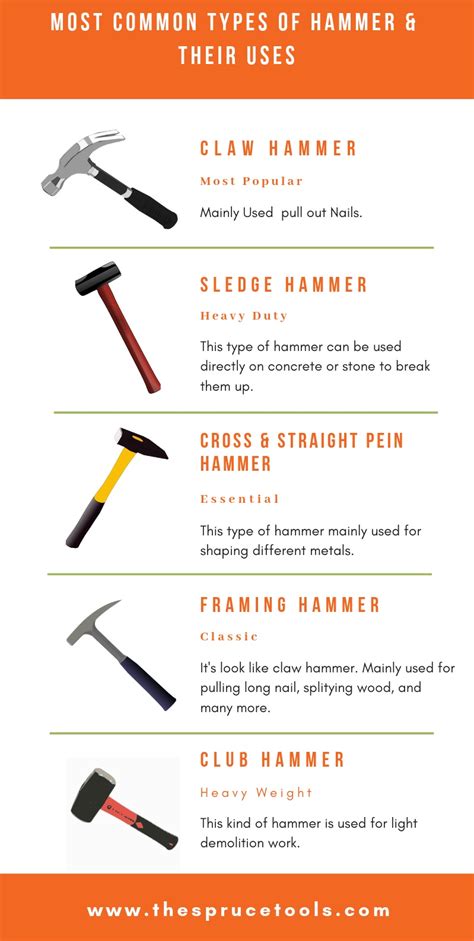 Hammer Uses And Function