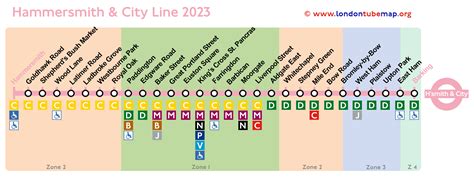 hammersmith and city line map