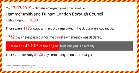 hammersmith and fulham council emergency