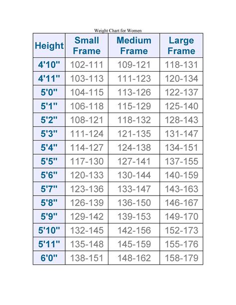 hamwi height weight chart