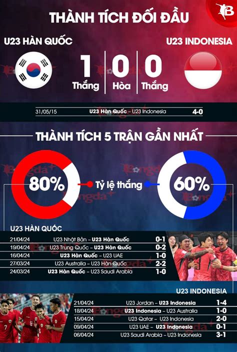 han quoc vs indonesia