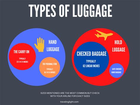 Hand Baggage Definition