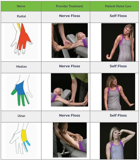 Hand Exercises For Ulnar Nerve
