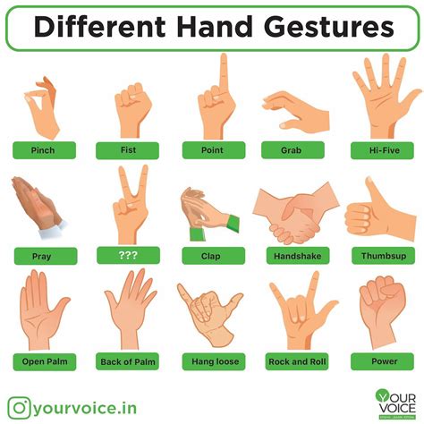 hand gesture meanings with pictures
