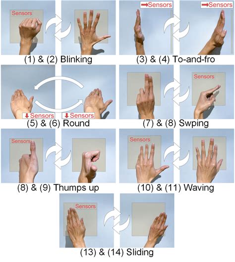 hand gestures yahoo answers