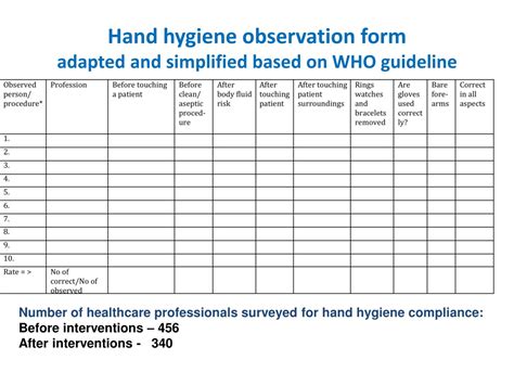 Hand Hygiene Audit Format