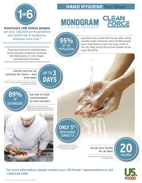 Hand Hygiene Fact Sheet