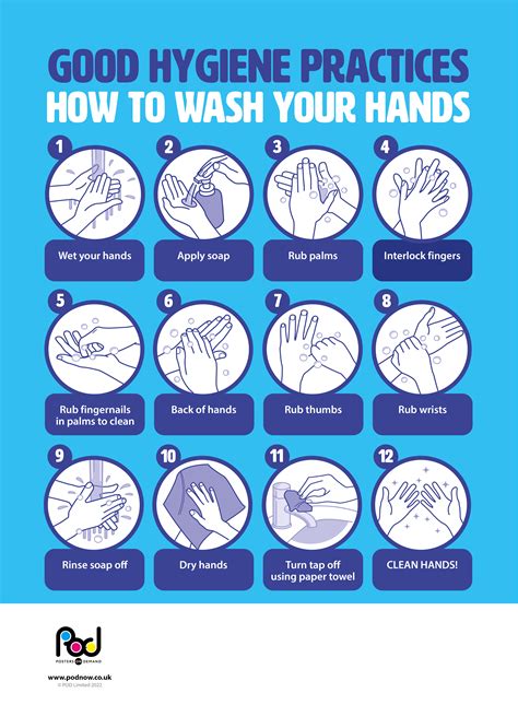 hand hygiene practices