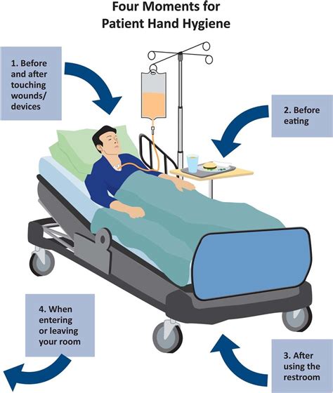 Hand Hygiene Programs In Hospitals