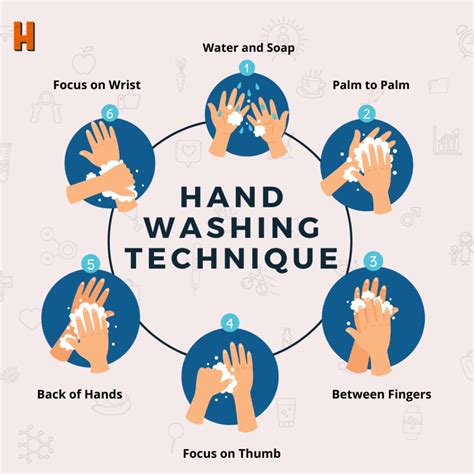 hand hygiene techniques