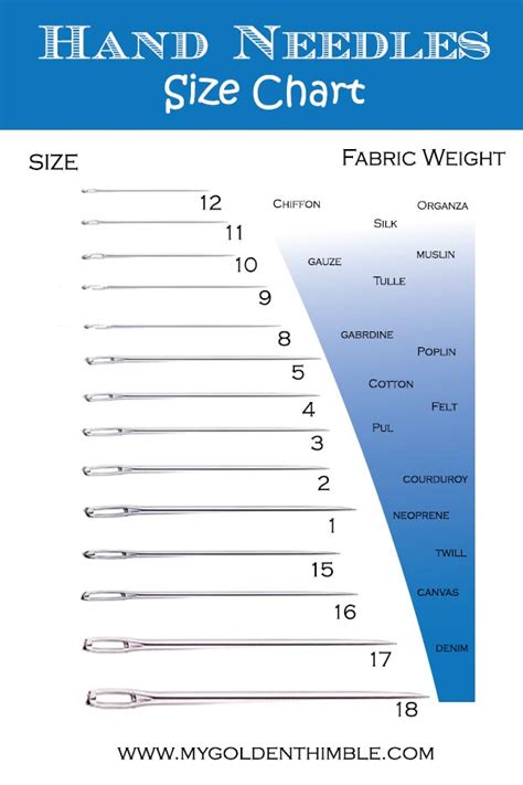 Hand Needle Sizes Sewing