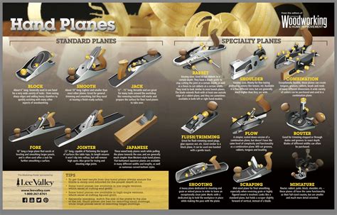 Hand Plane Types Woodworking