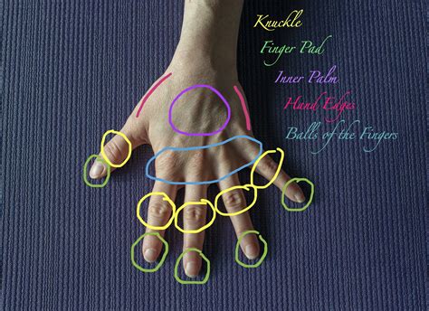 Hand Position Yoga