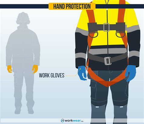 Hand Protection Definition