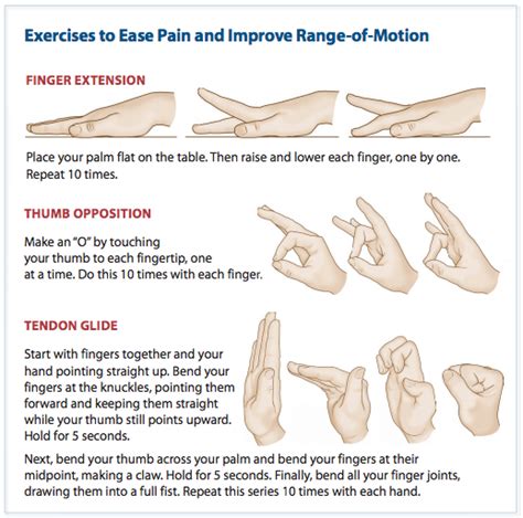 Hand Range Of Motion Exercises Pdf
