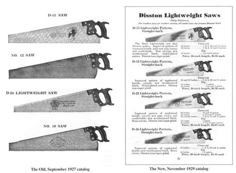 Hand Saw Identification