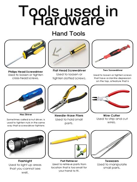 Hand Tools And Equipment In Computer Servicing