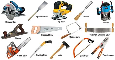 hand tools used for cutting wood