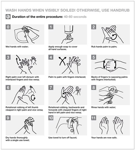 hand wash guidelines