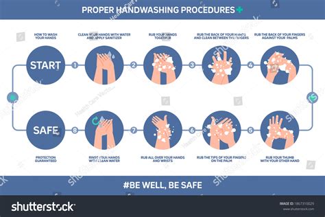 hand washing procedures