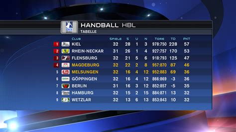handball bundesliga aktuelle tabelle