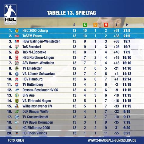 handball bundesliga ergebnisse heute