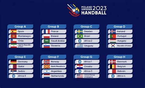 handball wm 2023 aktuelle tabelle