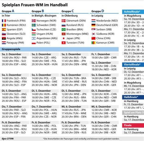 handball wm frauen tabelle