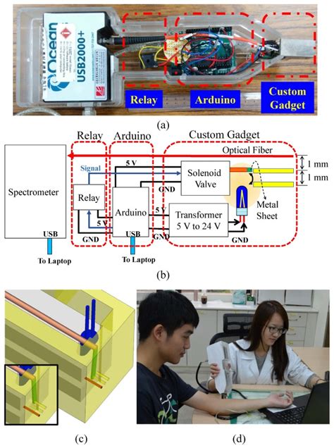 Handheld Diffuse Reflectance Spectroscopy System