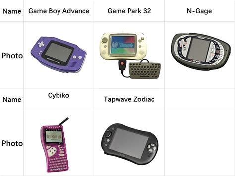Handheld Games Names